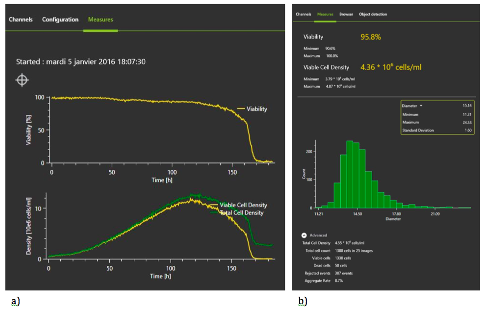 Continuous Monitoring with the iLineF system