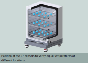 CellXpert series with multiple temperature sensors and a new microprocessor-controlled approach