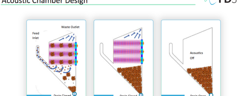 Acoustic-Chamber-Design-FDS-