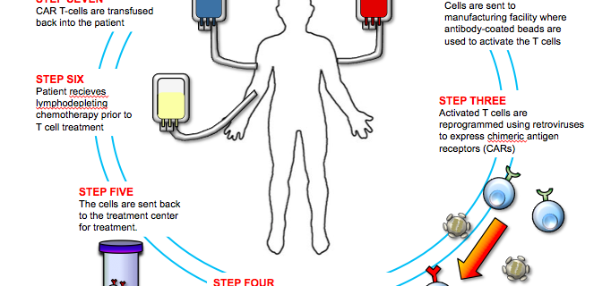 can-a-routine-blood-test-detect-covid-19