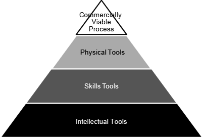 Figure 1: Components of the Tool Box