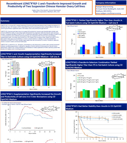 Recombinant LONG R3IGF‐1 and rTransferrin Improved Growth and ...