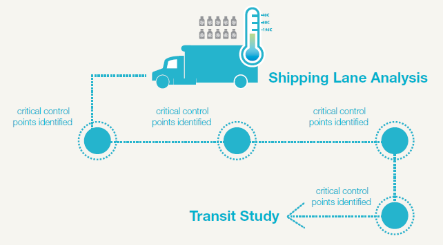 Shipping_lane_analysis-1