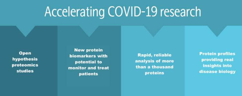 Accelerating the Fight Against COVID-19