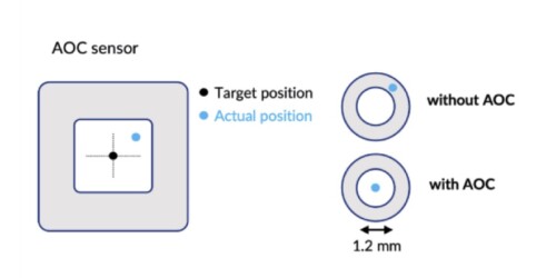 Accelerate Your Bacterial And Yeast Isolation Workflows With The B ...